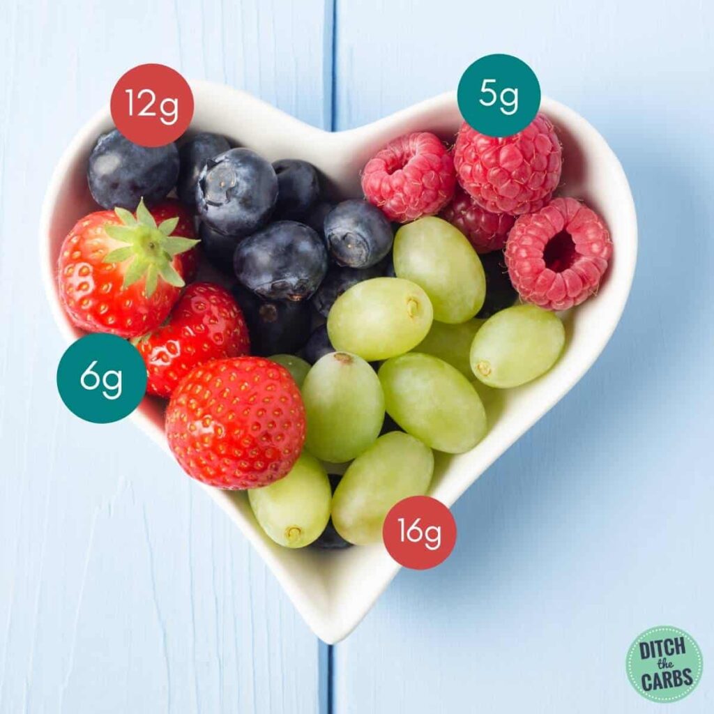 A heart-shaped bowl of fruit with their carb values