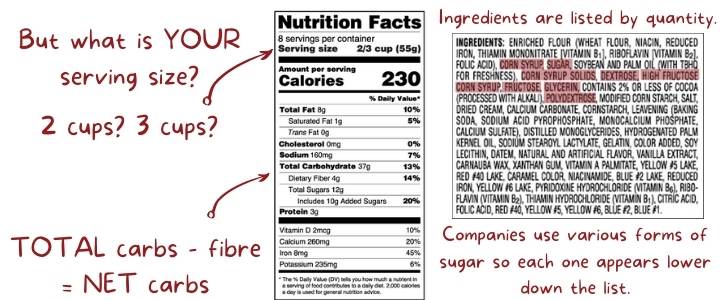 how to read food labels showing ingredient lists