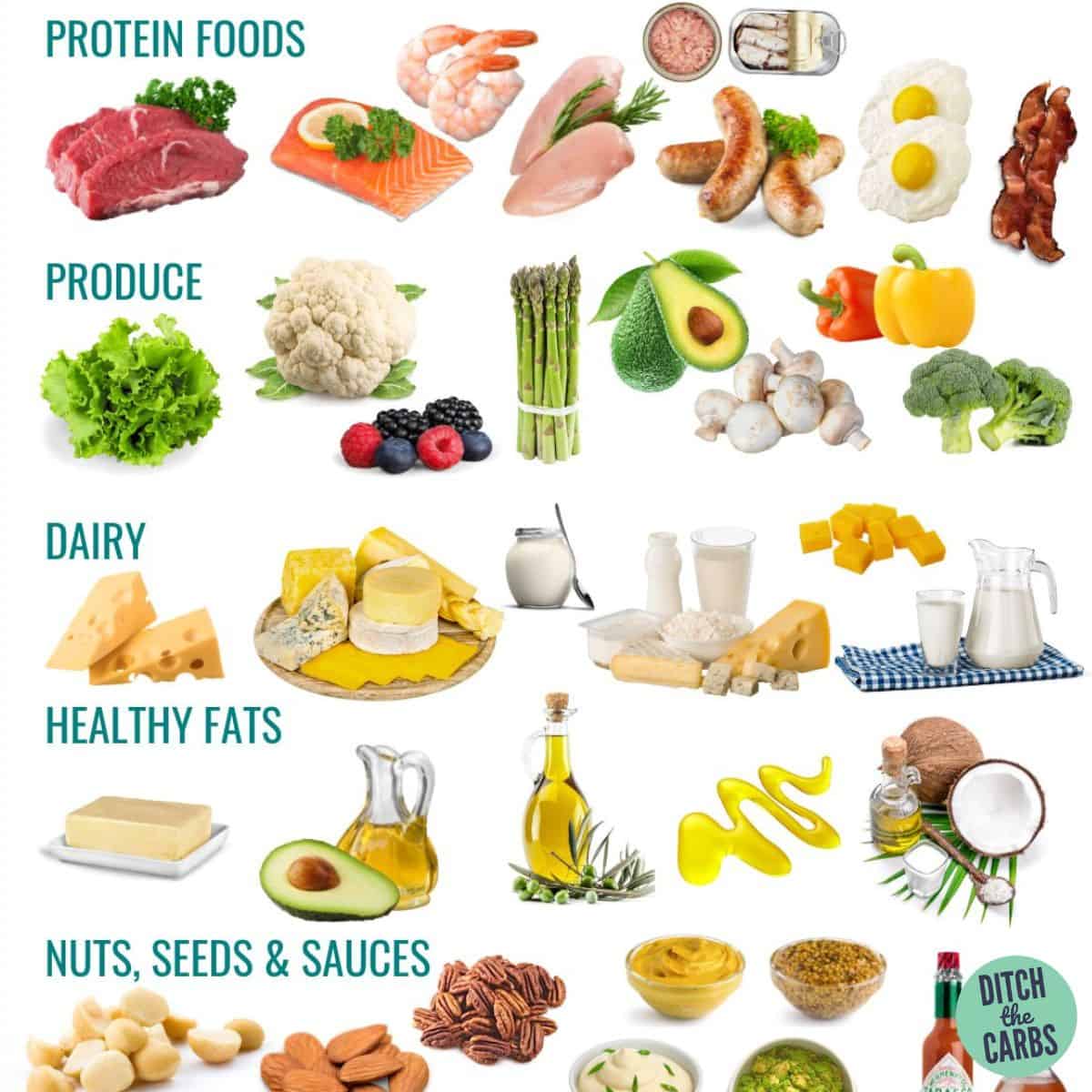 collage of keto foods
