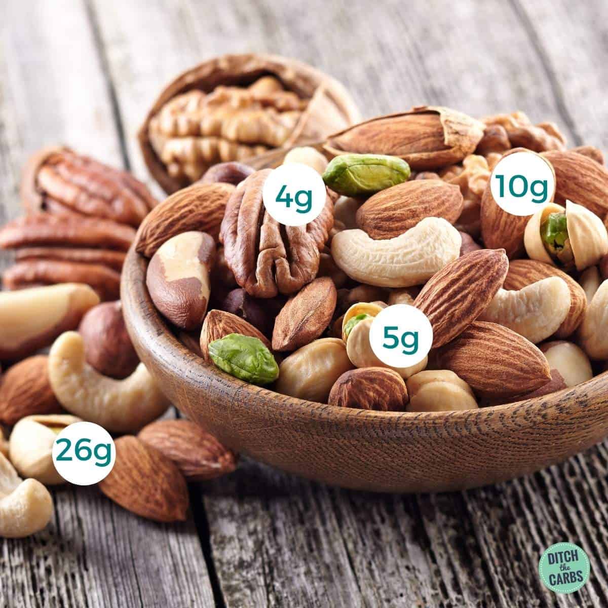 bowl of mixed nuts with their carb values