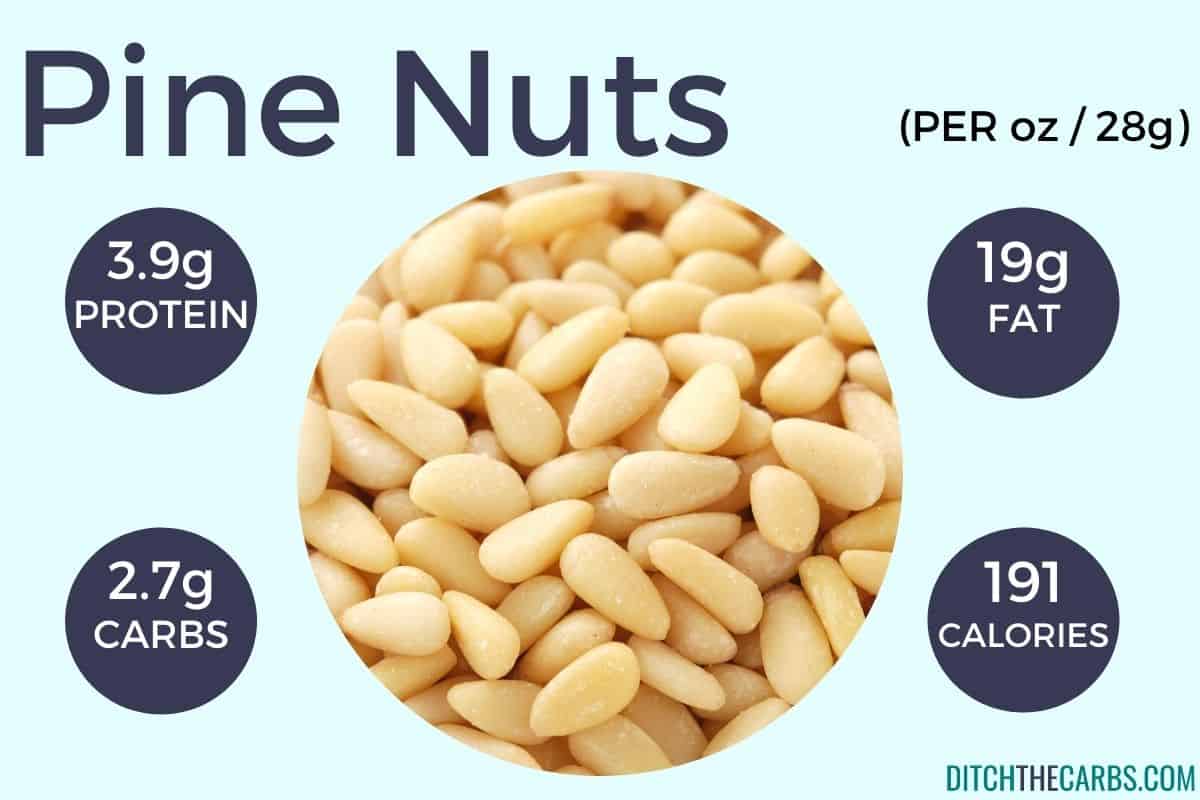 Charts showing how much protein is in nuts