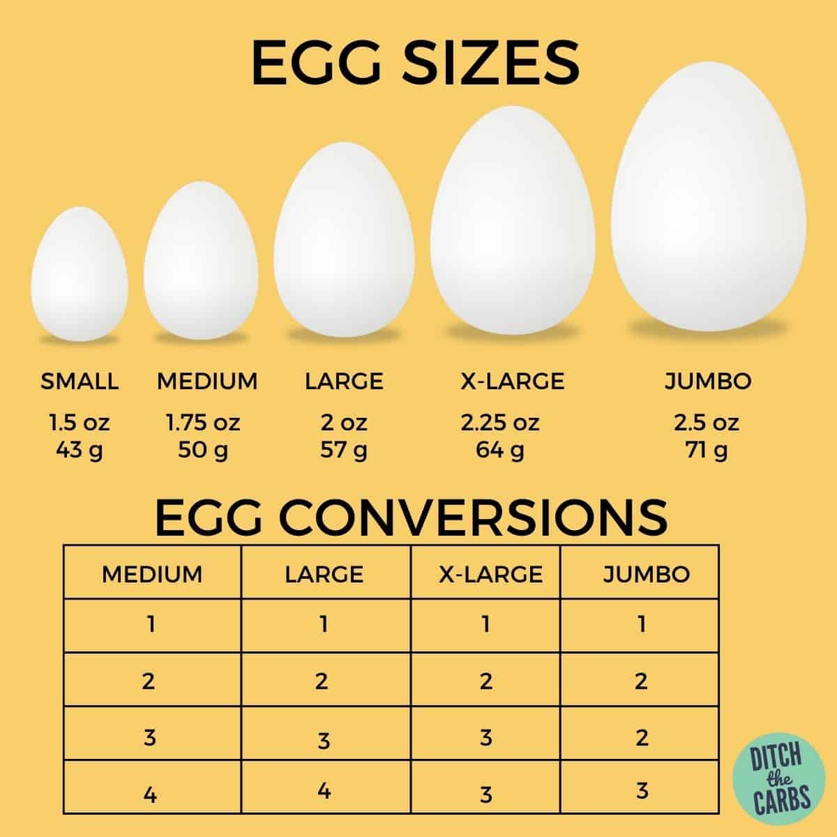 Gráficos de conversión de huevos