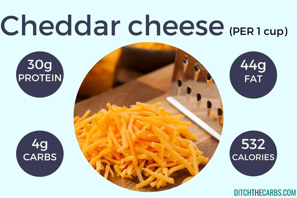 images of high-protein dairy and cheddar cheese