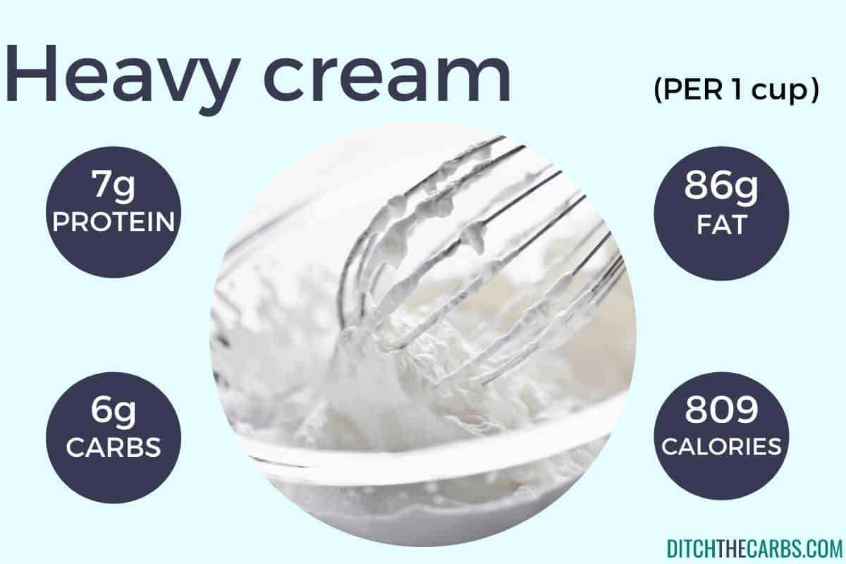 images of high-protein dairy and heavy cream