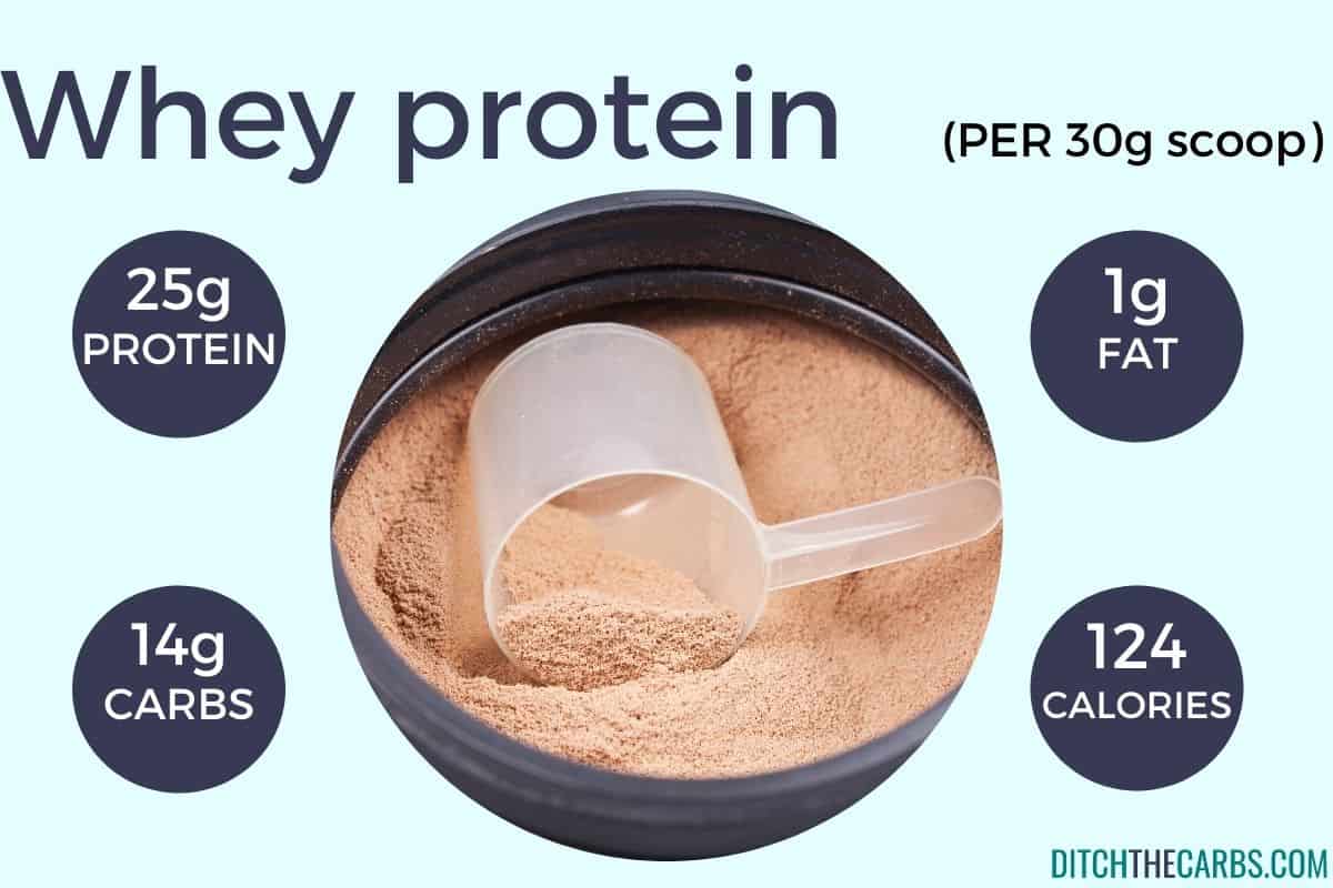 images of high-protein dairy and whey powder