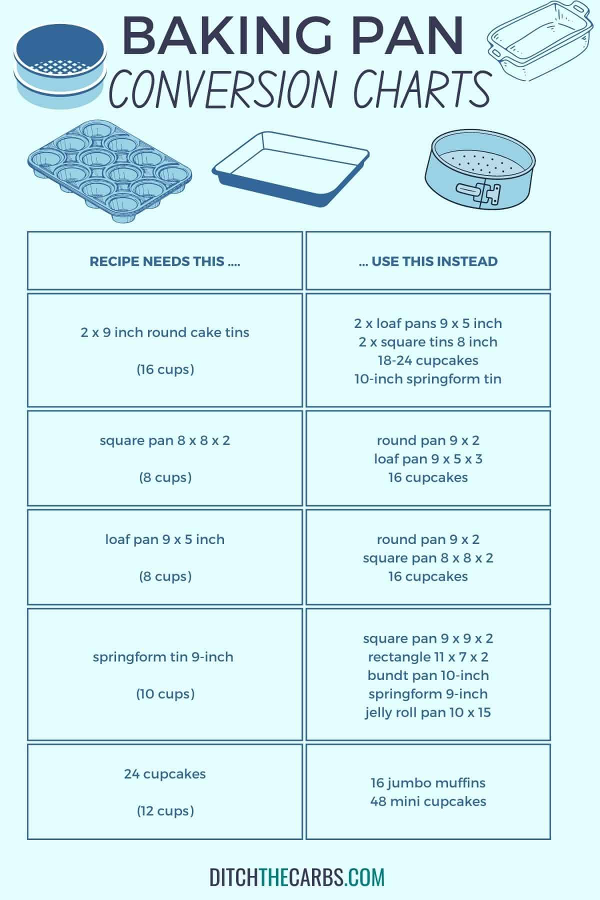Baking Pan Substitutions for any recipe  Crazy for Crust  Baking pan sizes  Cake pan sizes Baking chart