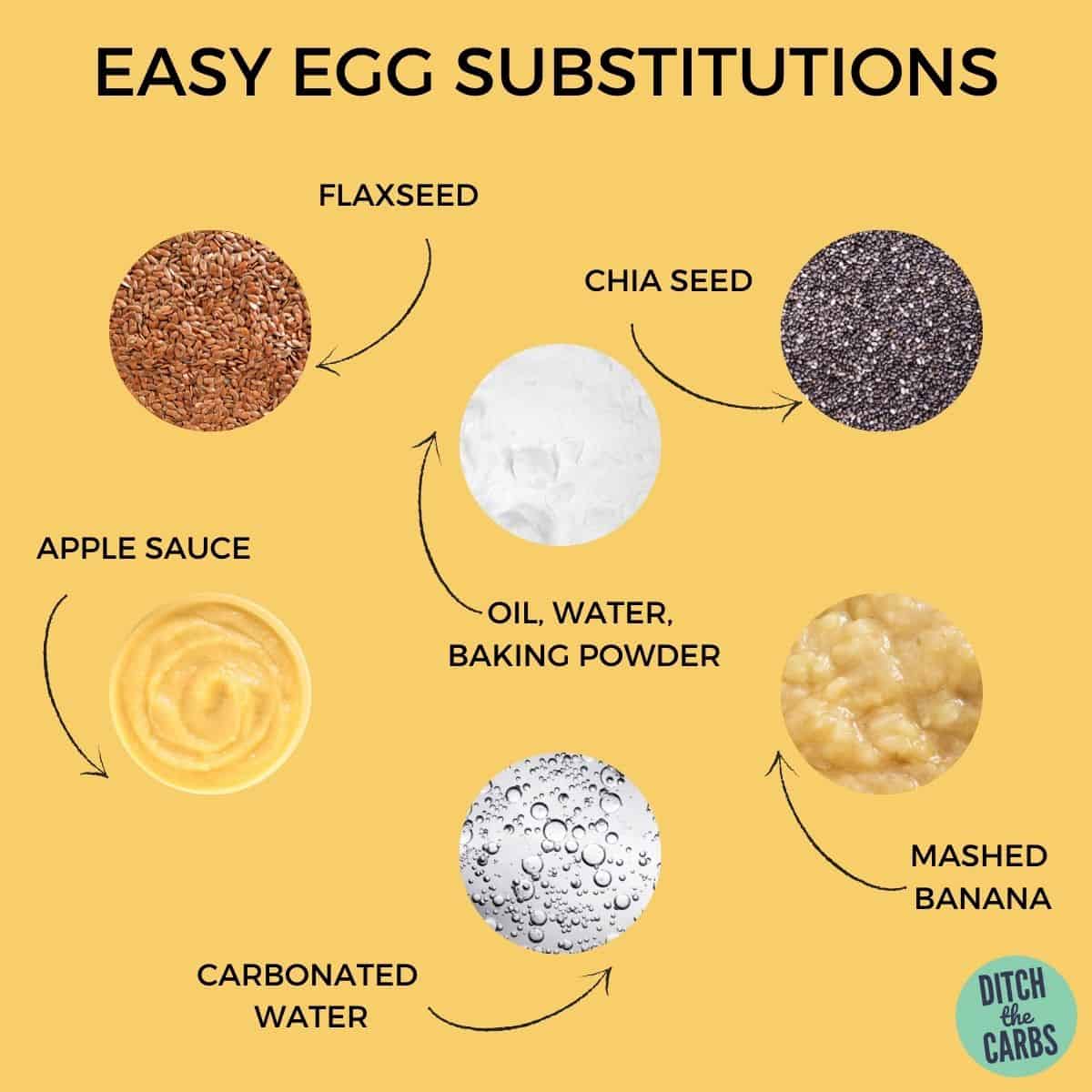 egg substitution charts