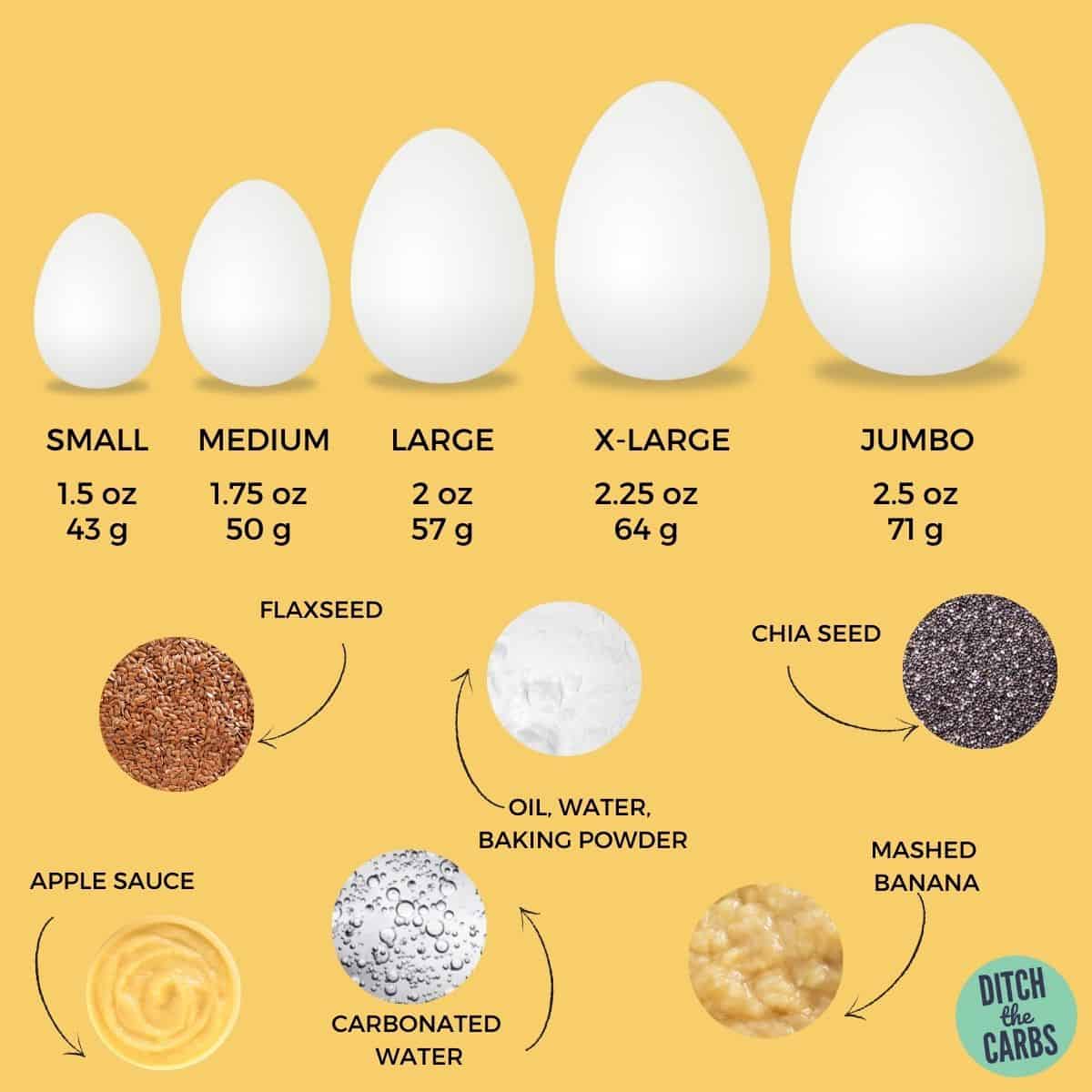 egg substitution charts and egg conversion charts