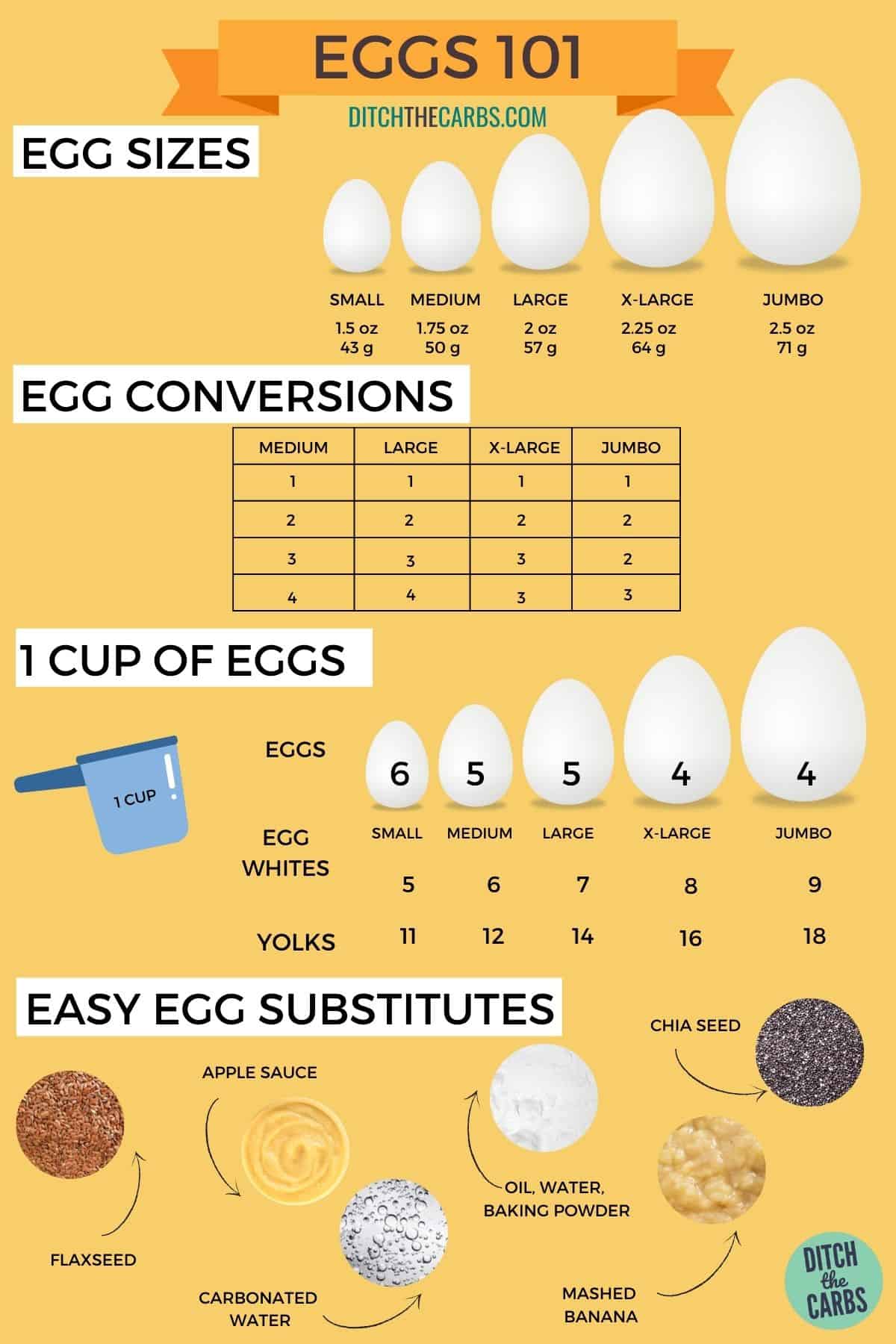 Tablas de reemplazo de huevos y tablas de conversión de huevos