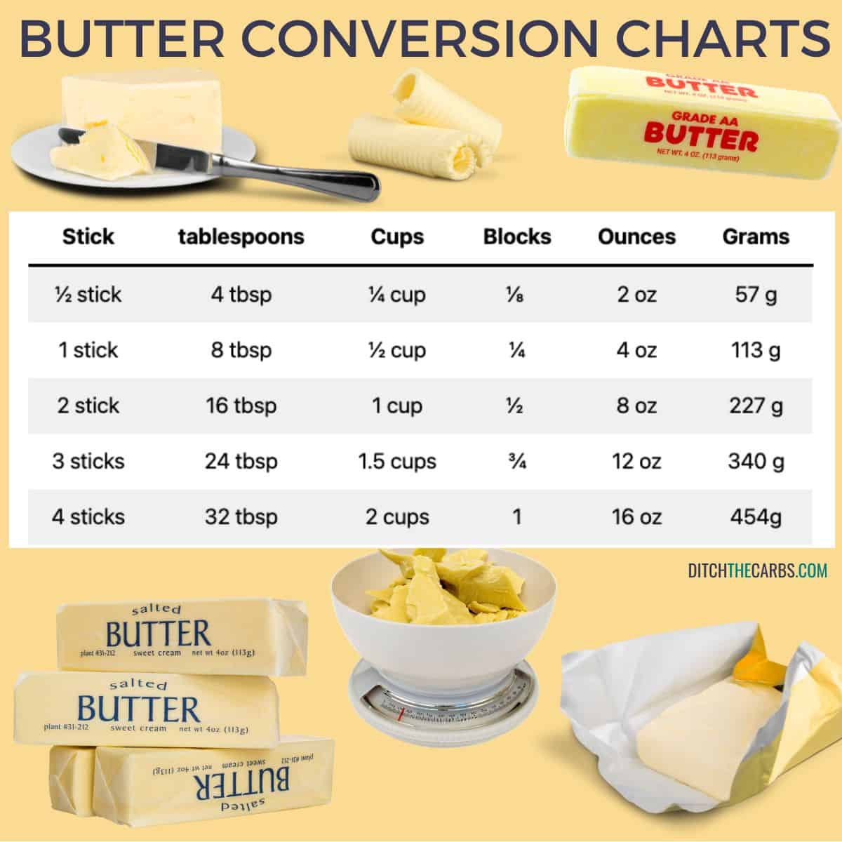 measuring butter conversion charts