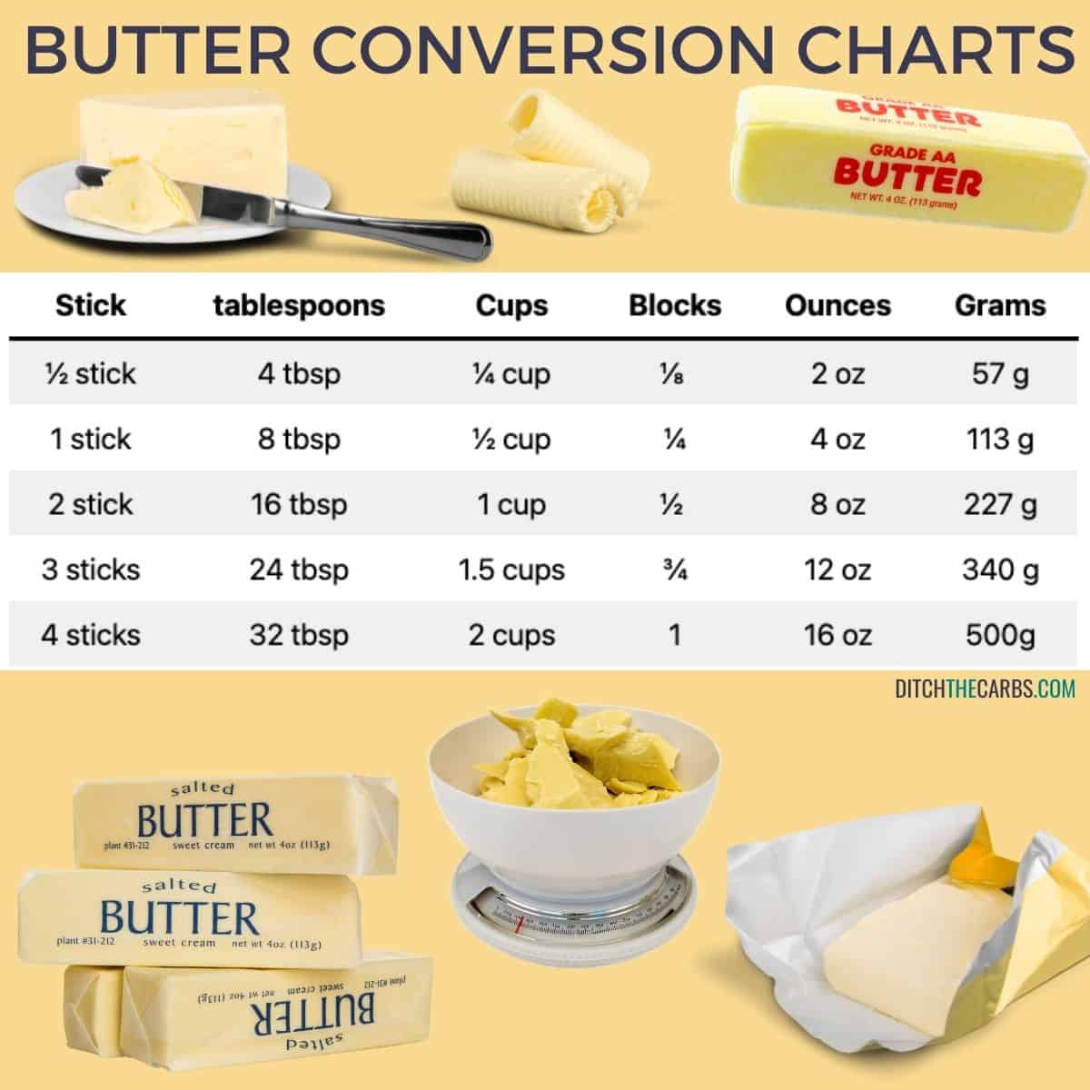 measuring butter conversion charts