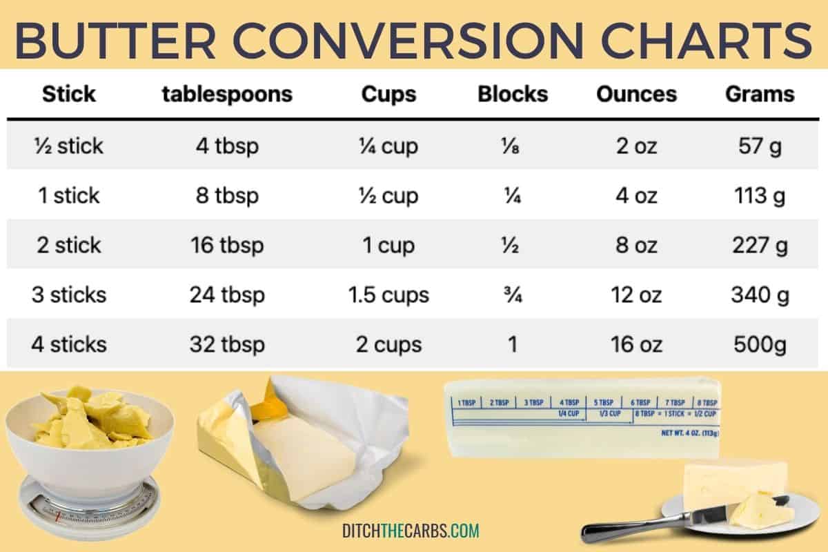 butter conversion charts for measuring butter