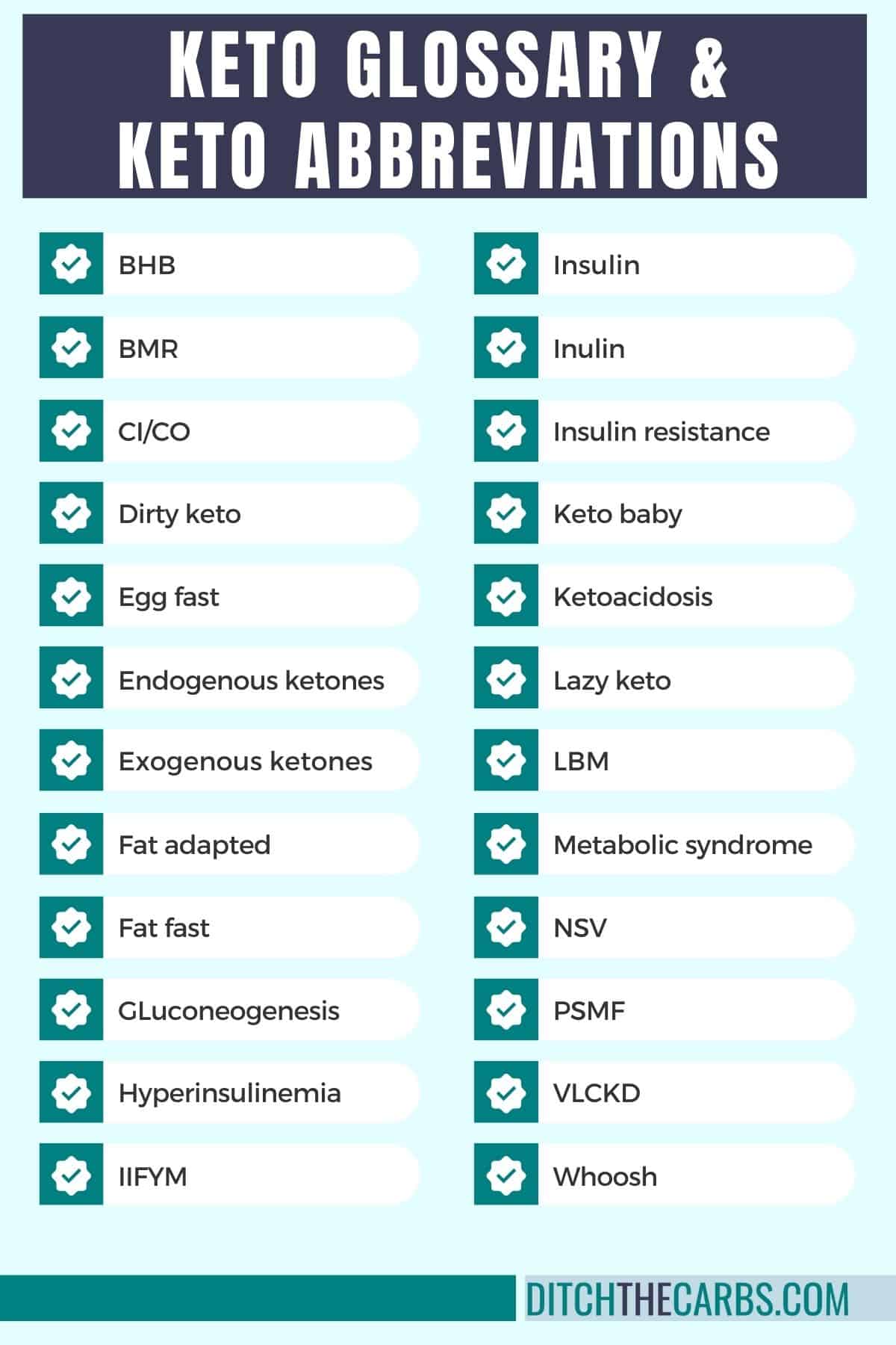 a list of keto glossary and keto abbreviations