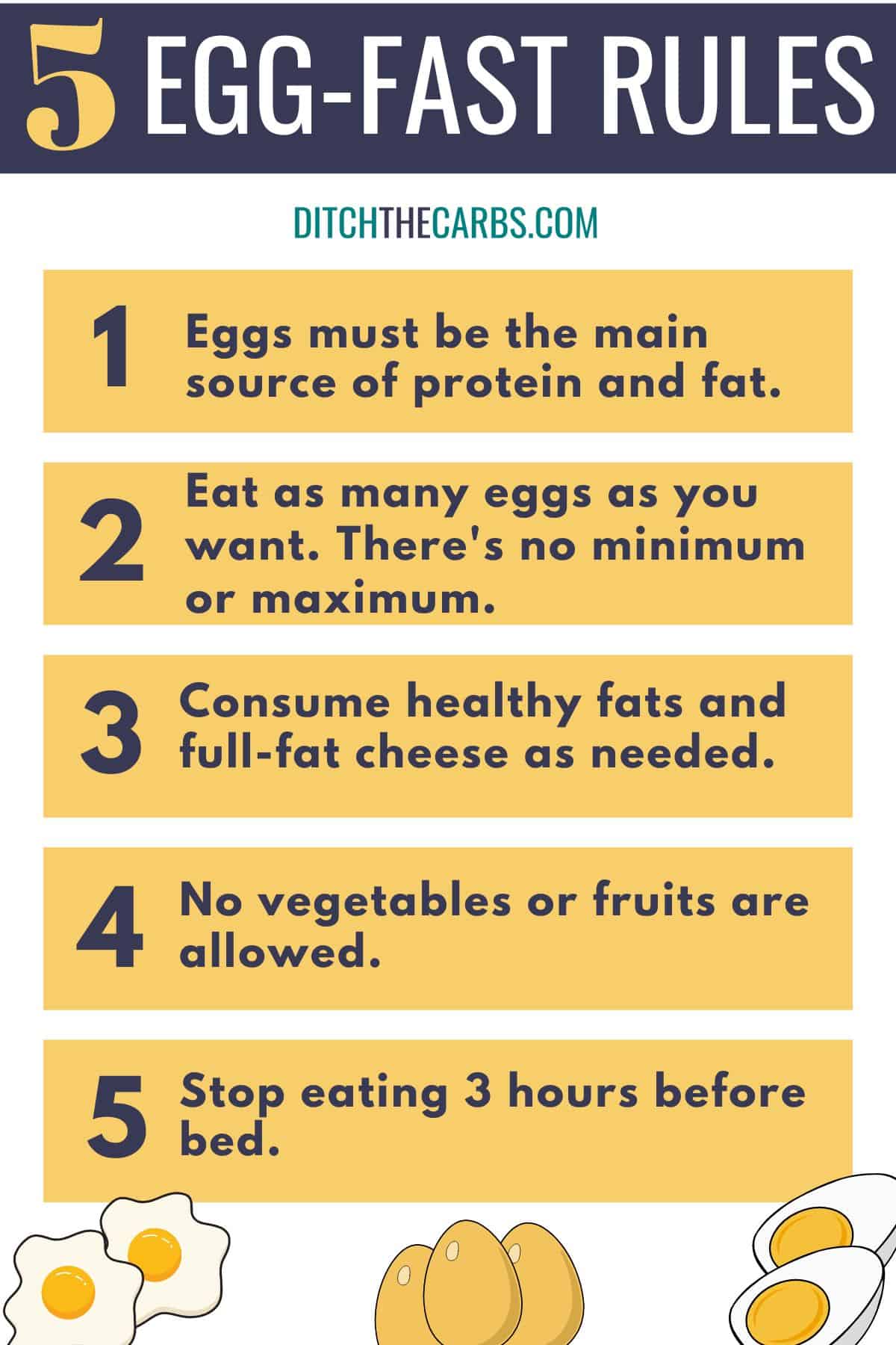 free keto egg fast diet rules