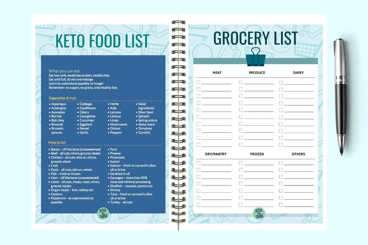 mockup of the keto diet food list pages