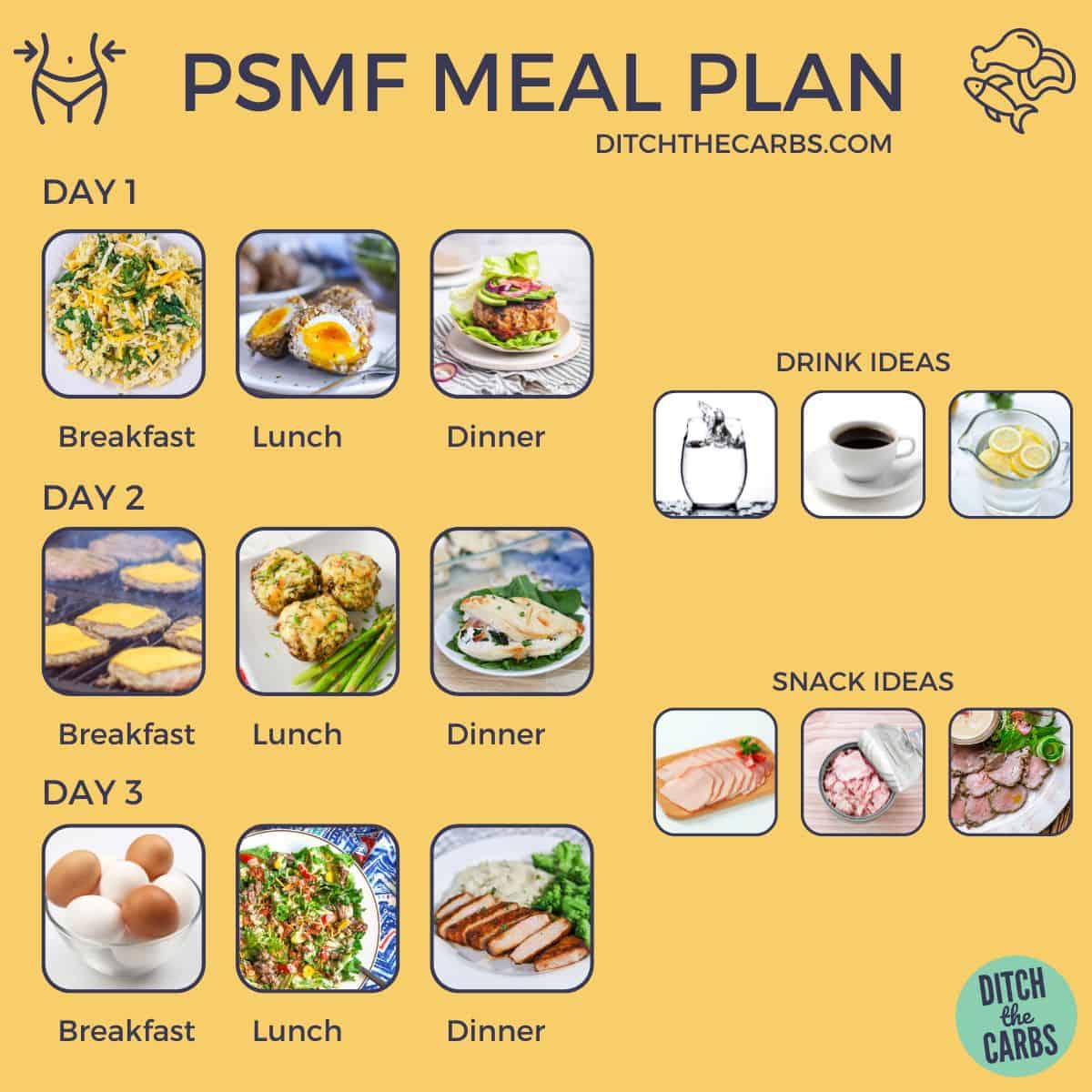 a sample protein-sparing meal plan